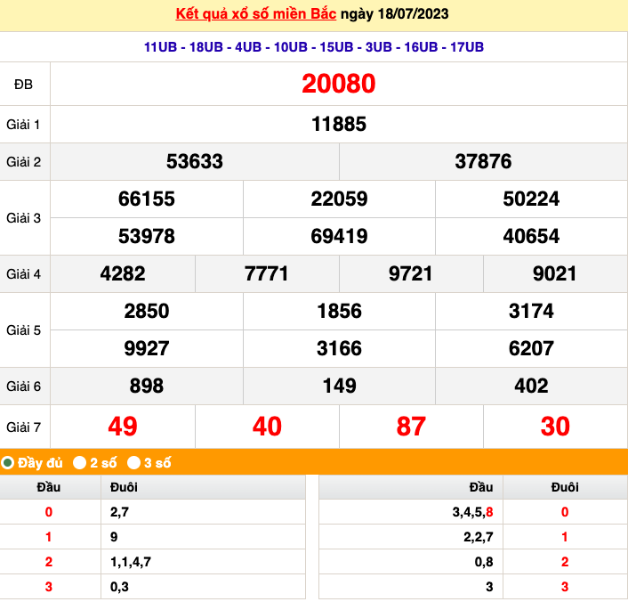 XSMB 18/7, trực tiếp kết quả xổ số miền Bắc thứ Ba ngày 18/7/2023 XSMB 18/7, trực tiếp kết quả xổ số miền Bắc thứ Ba ngày 18/7/2023