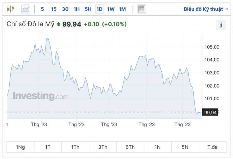 Tỷ giá USD hôm nay 19/7/2023, tỷ giá USD/VND, tỷ giá USD chợ đen, tỷ giá USD ngân hàng 19/7/2023