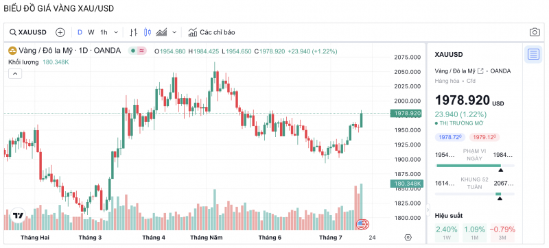 Giá vàng hôm nay 19/7/2023, giá vàng SJC, giá vàng 9999, giá vàng 24k, giá vàng 18k,SJC, DOJI, PNJ19/7/2023 Giá vàng hôm nay 19/7/2023, giá vàng SJC, giá vàng 9999, giá vàng 24k, giá vàng 18k,SJC, DOJI, PNJ19/7/2023