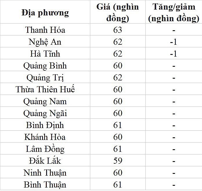 Giá heo hơi hôm nay ngày 19/7/2023: Biến động trái chiều Giá heo hơi hôm nay ngày 19/7/2023: Biến động trái chiều