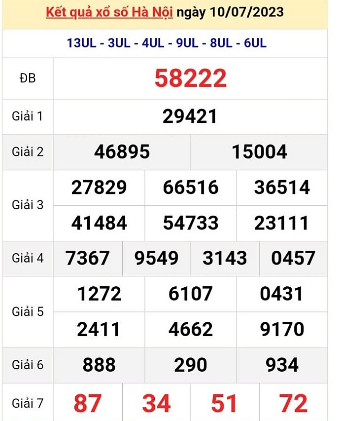 XSHN 20/7 - Kết quả xổ số Hà Nội hôm nay ngày 20/7/2023 – KQXSHN thứ Năm ngày 20 tháng 7 XSHN 20/7 - Kết quả xổ số Hà Nội hôm nay ngày 20/7/2023 – KQXSHN thứ Năm ngày 20 tháng 7