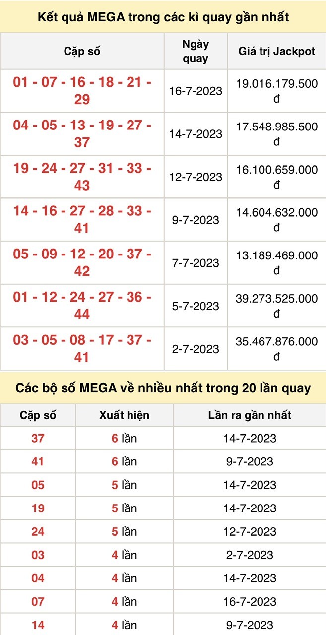 Vietlott 19/7, kết quả xổ số Vietlott hôm nay ngày 19/7/2023, Vietlott Mega 6/45 19/7 Vietlott 19/7, kết quả xổ số Vietlott hôm nay ngày 19/7/2023, Vietlott Mega 6/45 19/7
