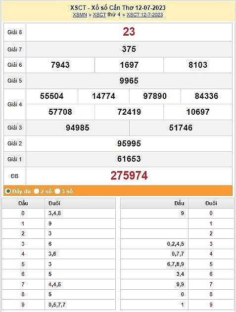 XSMN, XSCT 26/7, Kết quả xổ số Cần Thơ hôm nay 26/7/2023, KQXSCT thứ tư ngày 26 tháng 7