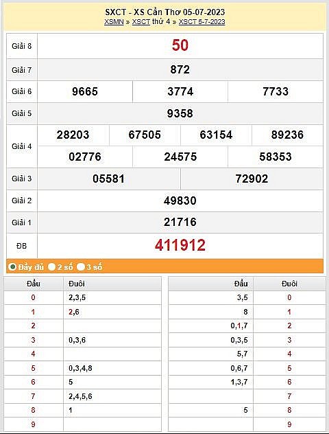 XSCT 19/7, Kết quả xổ số Cần Thơ hôm nay ngày 19/7/2023, KQXSCT thứ tư ngày 19 tháng 7