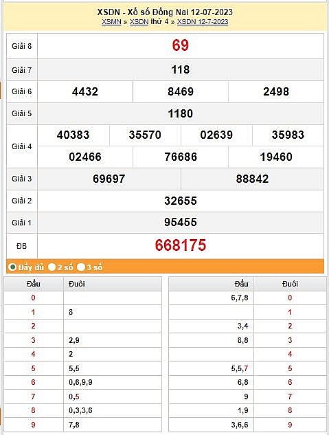 XSDN 19/7, Kết quả xổ số Đồng Nai hôm nay ngày 19/7/2023, KQXSDN thứ ba ngày 19 tháng 7