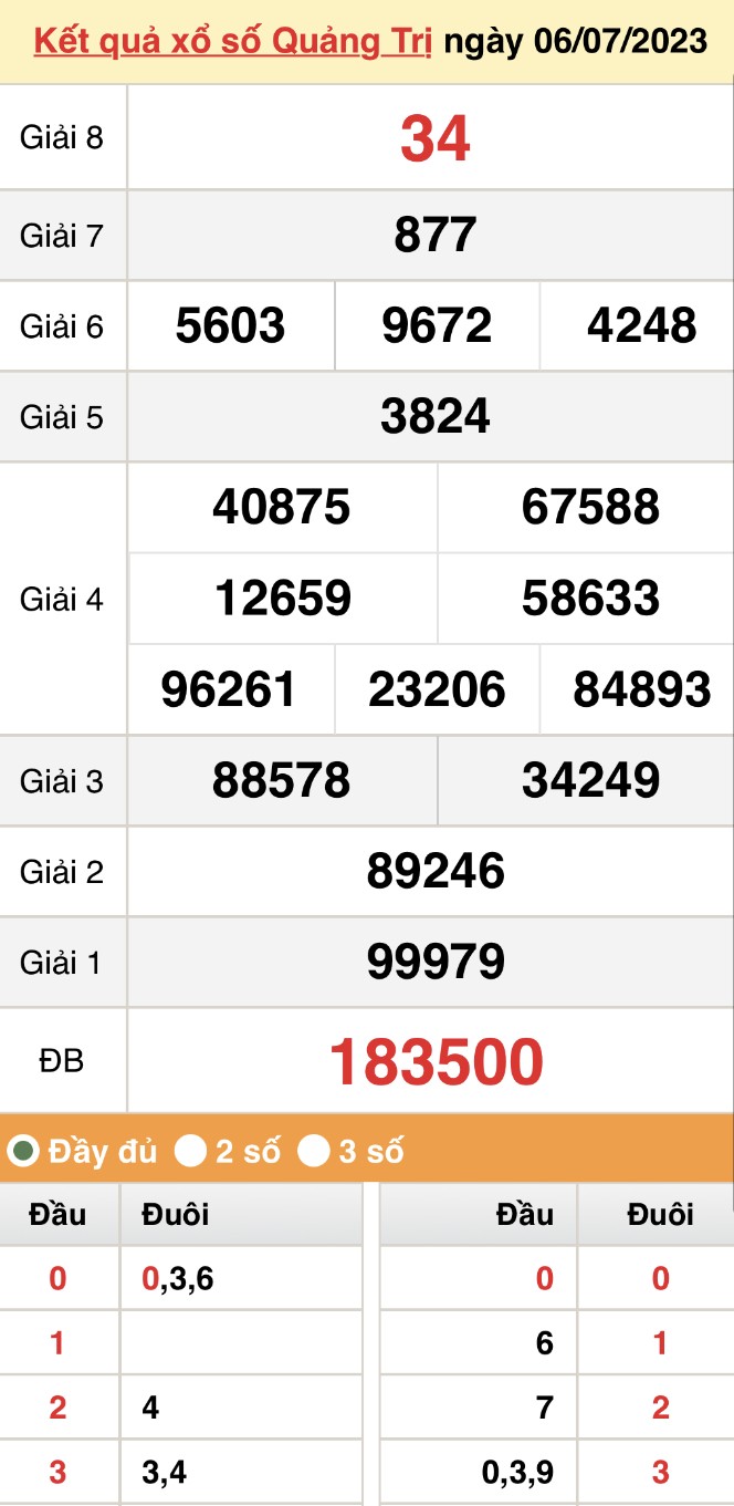 undefined XSMT 20/7, trực tiếp kết quả xổ số miền Trung thứ Năm ngày 20/7/2023.