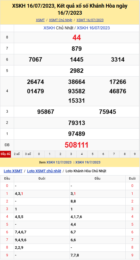 XSKH 19/7, Kết quả xổ số Khánh Hòa hôm nay ngày 19/7/2023, KQXSKH Thứ Tư ngày 19 tháng 7 XSKH 19/7, Kết quả xổ số Khánh Hòa hôm nay ngày 19/7/2023, KQXSKH Thứ Tư ngày 19 tháng 7