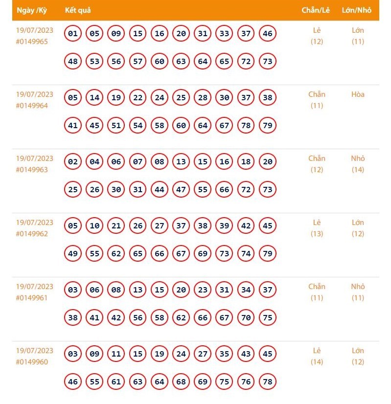 Vietlott 19/7, Kết quả xổ số Keno hôm nay ngày 19/7/2023, Vietlott Keno thứ Tư 19/7 Vietlott 19/7, Kết quả xổ số Keno hôm nay ngày 19/7/2023, Vietlott Keno thứ Tư 19/7