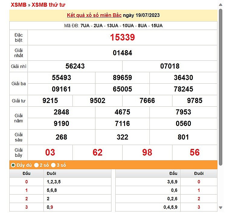 XSMB 20/7, KQXSMB 20/7/2023, Trực tiếp kết quả xố số miền Bắc hôm nay, XSMB thứ Năm XSMB 20/7, KQXSMB 20/7/2023, Trực tiếp kết quả xố số miền Bắc hôm nay, XSMB thứ Năm