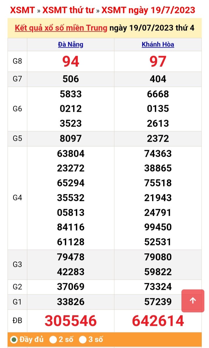 XSMT 20/7/2023, Trực tiếp Kết quả xổ số miền Trung hôm nay, SXMT, XSMTRUNG, XSMT thứ Năm