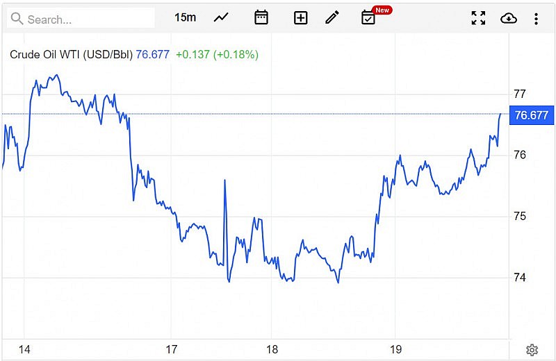 Giá xăng dầu hôm nay ngày 20/7/2023: Giá dầu Brent vượt mức 80 USD/thùng Giá xăng dầu hôm nay ngày 20/7/2023: Giá dầu Brent vượt mức 80 USD/thùng