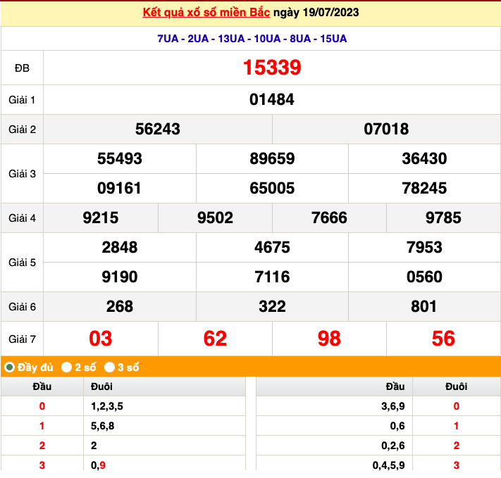 XSMB 19/7, trực tiếp kết quả xổ số miền Bắc thứ Tư ngày 19/7/2023 XSMB 19/7, trực tiếp kết quả xổ số miền Bắc thứ Tư ngày 19/7/2023