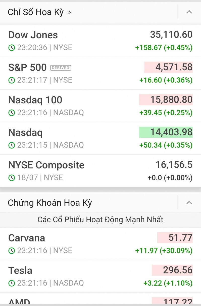 Thị trường chứng khoán hôm nay 20/7/2023: Chứng khoán ngành Công Thương có nhiều tiềm năng Thị trường chứng khoán hôm nay 20/7/2023: Chứng khoán ngành Công Thương có nhiều tiềm năng