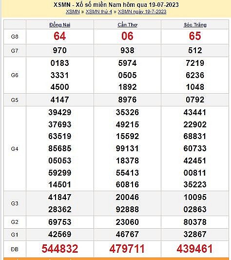 XSMN 20/7, Kết quả xổ số miền Nam hôm nay 20/7/2023, xổ số miền Nam ngày 20 tháng 7, trực tiếp XSMN