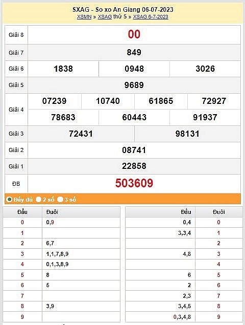 XSAG 20/7, Kết quả xổ số An Giang hôm nay 20/7/2023, xổ số An Giang ngày 20 tháng 7, KQXSAG thứ năm