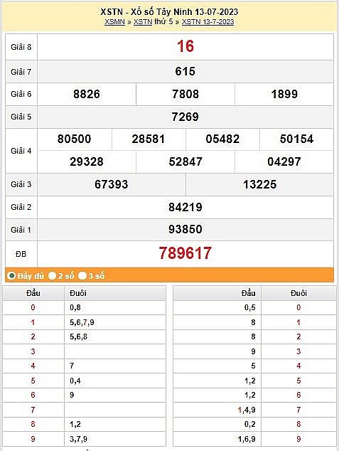 XSTN 20/7, Kết quả xổ số Tây Ninh hôm nay 20/7/2023, xổ số Tây Ninh ngày 20 tháng 7, KQXSTN thứ năm
