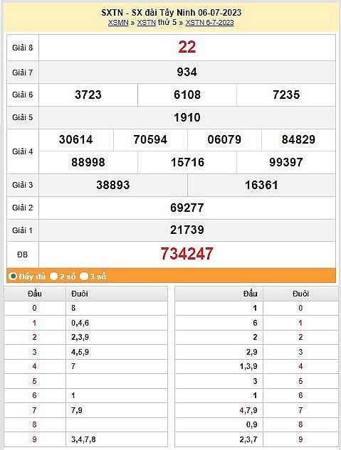 XSTN 20/7, Kết quả xổ số Tây Ninh hôm nay 20/7/2023, xổ số Tây Ninh ngày 20 tháng 7, KQXSTN thứ năm