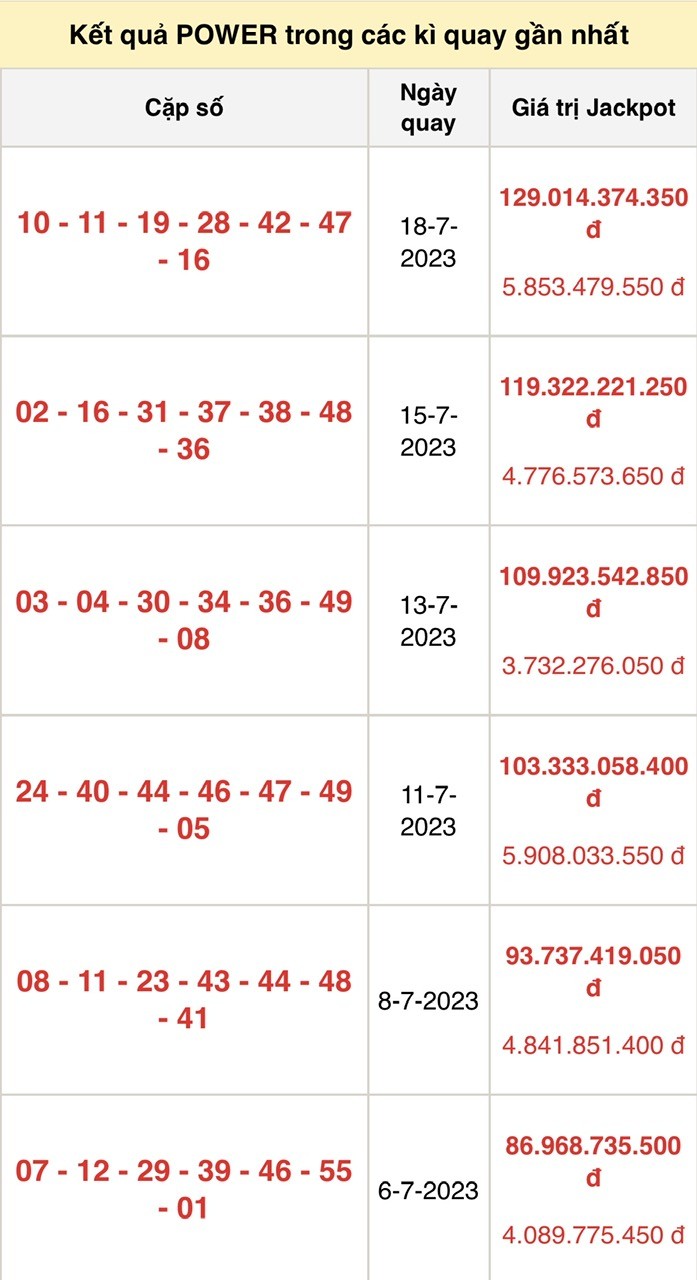 Vietlott 20/7, kết quả xổ số Vietlott hôm nay ngày 20/7/2023, Vietlott Power 6/55 20/7 Vietlott 20/7, kết quả xổ số Vietlott hôm nay ngày 20/7/2023, Vietlott Power 6/55 20/7