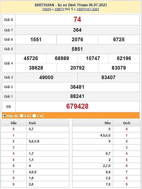 XSBTH 20/7, Kết quả xổ số Bình Thuận hôm nay 20/7/2023, xổ số Bình Thuận ngày 20 tháng 7, KQXSBTH thứ năm