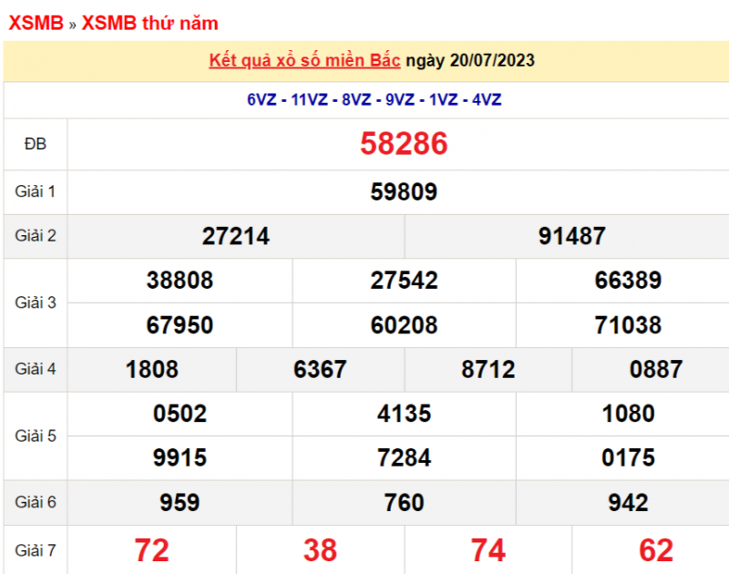 XSMB 21/7| KQXSMB 21/7/2023| Trực tiếp kết quả xố số miền Bắc hôm nay| XSMB thứ Sáu XSMB 21/7| KQXSMB 21/7/2023| Trực tiếp kết quả xố số miền Bắc hôm nay| XSMB thứ Sáu
