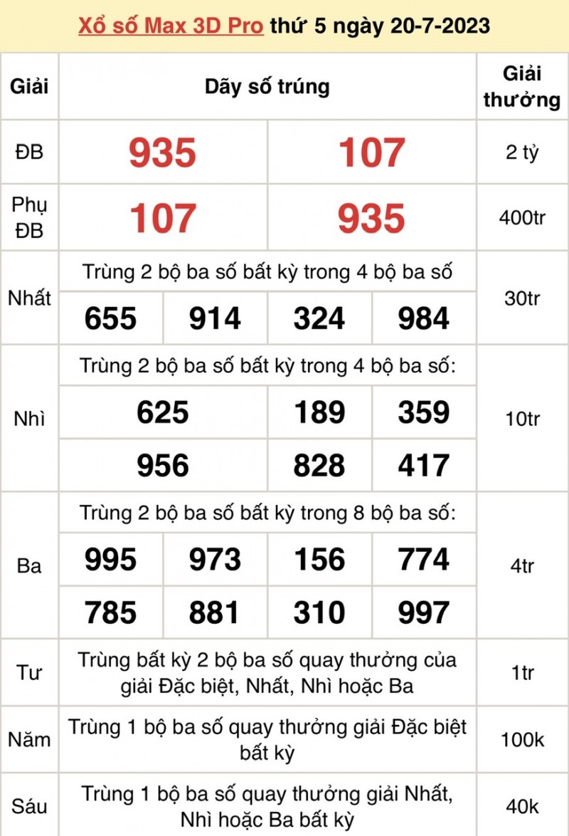 Vietlott 20/7, kết quả xổ số Vietlott hôm nay ngày 20/7/2023, Vietlott Power 6/55 20/7 Vietlott 20/7, kết quả xổ số Vietlott hôm nay ngày 20/7/2023, Vietlott Power 6/55 20/7