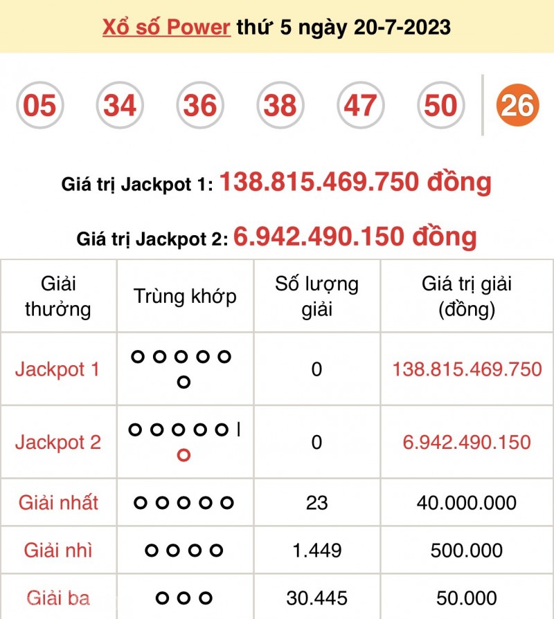 undefined Vietlott 20/7, kết quả xổ số Vietlott hôm nay ngày 20/7/2023, Vietlott Power 6/55 20/7