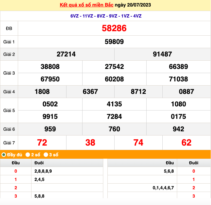 XSMB 20/7, trực tiếp kết quả xổ số miền Bắc thứ Năm ngày 20/7/2023 XSMB 20/7, trực tiếp kết quả xổ số miền Bắc thứ Năm ngày 20/7/2023