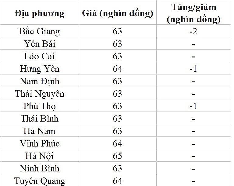 Giá heo hơi hôm nay ngày 21/7/2023: Biến động trái chiều Giá heo hơi hôm nay ngày 21/7/2023: Biến động trái chiều