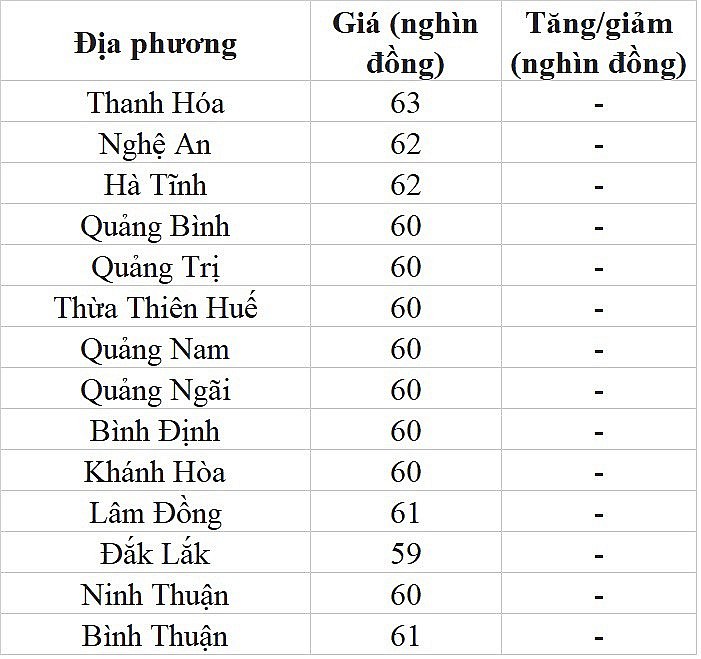 Giá heo hơi hôm nay ngày 21/7/2023: Biến động trái chiều Giá heo hơi hôm nay ngày 21/7/2023: Biến động trái chiều