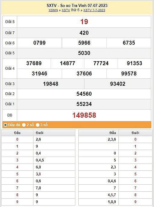 XSTV 21/7, Kết quả xổ số Trà Vinh hôm nay ngày 21/7/2023, KQXSTV thứ sáu ngày 21 tháng 7