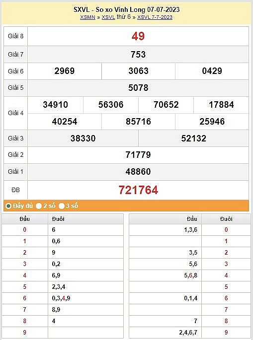 XSVL 21/7| Kết quả xổ số Vĩnh Long hôm nay ngày 21/7/2023 | KQXSVL thứ sáu ngày 21 tháng 7