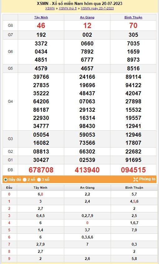 XSMN 20/7, Kết quả xổ số miền Nam hôm nay ngày 20/7/2023 XSMN 20/7, Kết quả xổ số miền Nam hôm nay ngày 20/7/2023
