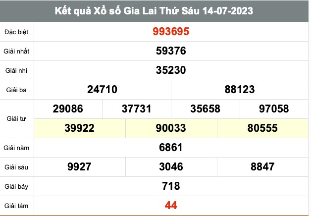 XSGL 21/7, Kết quả xổ số Gia Lai hôm nay ngày 21/7/2023, KQXSGL thứ Sáu ngày 21 tháng 7