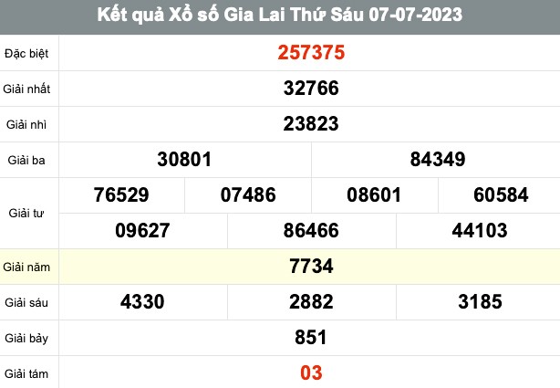 XSGL 21/7, Kết quả xổ số Gia Lai hôm nay ngày 21/7/2023, KQXSGL thứ Sáu ngày 21 tháng 7