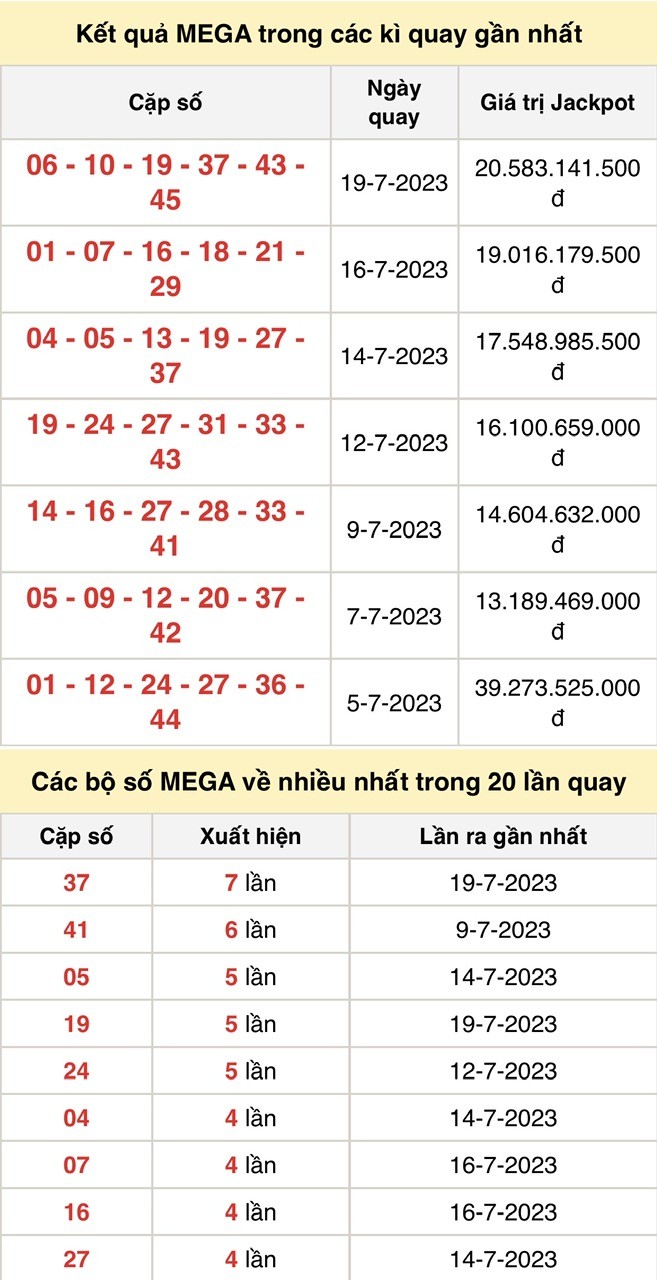 Vietlott 21/7, kết quả xổ số Vietlott hôm nay ngày 21/7/2023, Vietlott Mega 6/45 21/7 Vietlott 21/7, kết quả xổ số Vietlott hôm nay ngày 21/7/2023, Vietlott Mega 6/45 21/7