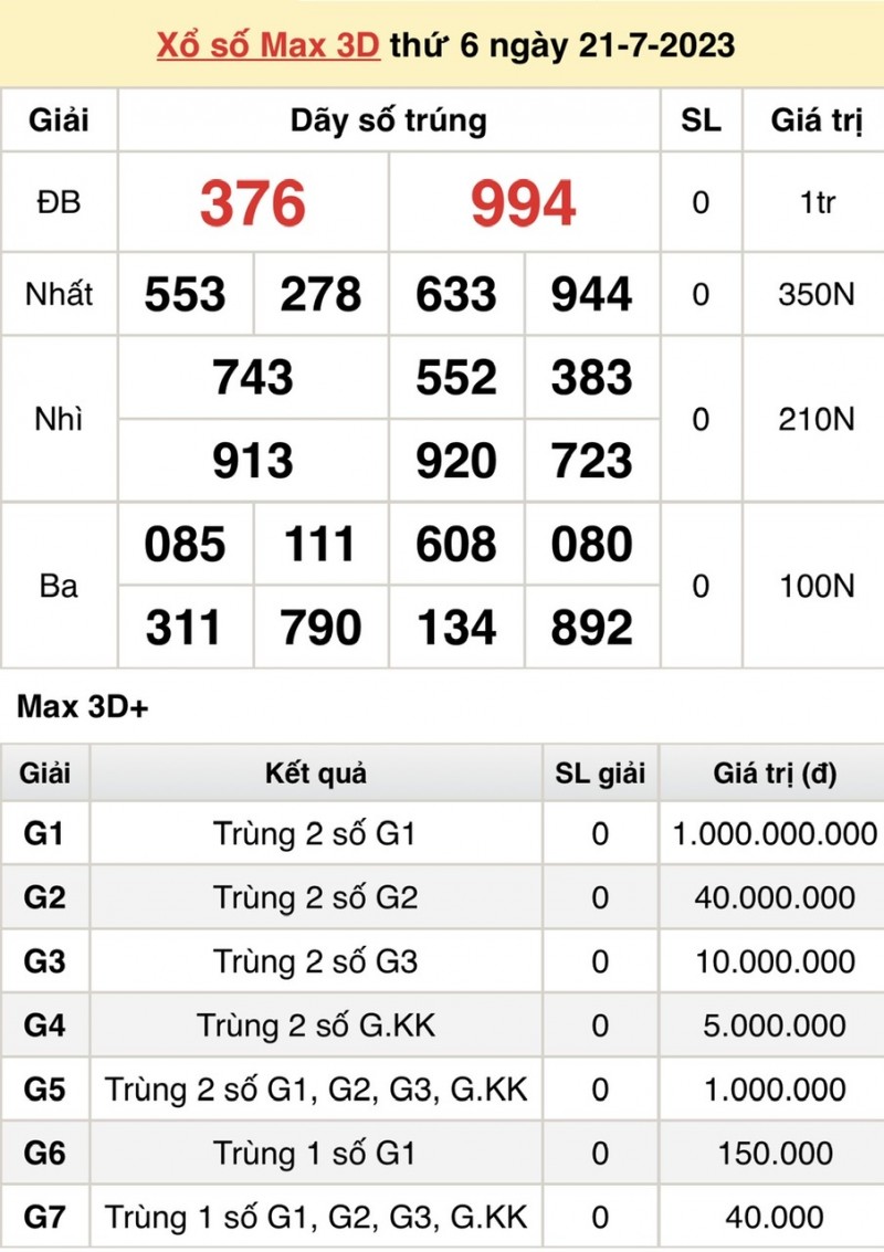 Vietlott 21/7, kết quả xổ số Vietlott hôm nay ngày 21/7/2023, Vietlott Mega 6/45 21/7 Vietlott 21/7, kết quả xổ số Vietlott hôm nay ngày 21/7/2023, Vietlott Mega 6/45 21/7