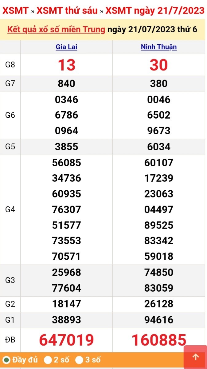 XSMT 21/7|Kết quả xổ số miền Trung hôm nay ngày 21/7/2023|KQXSMT thứ Sáu ngày 21 tháng 7|XSMT T6 XSMT 21/7|Kết quả xổ số miền Trung hôm nay ngày 21/7/2023|KQXSMT thứ Sáu ngày 21 tháng 7|XSMT T6