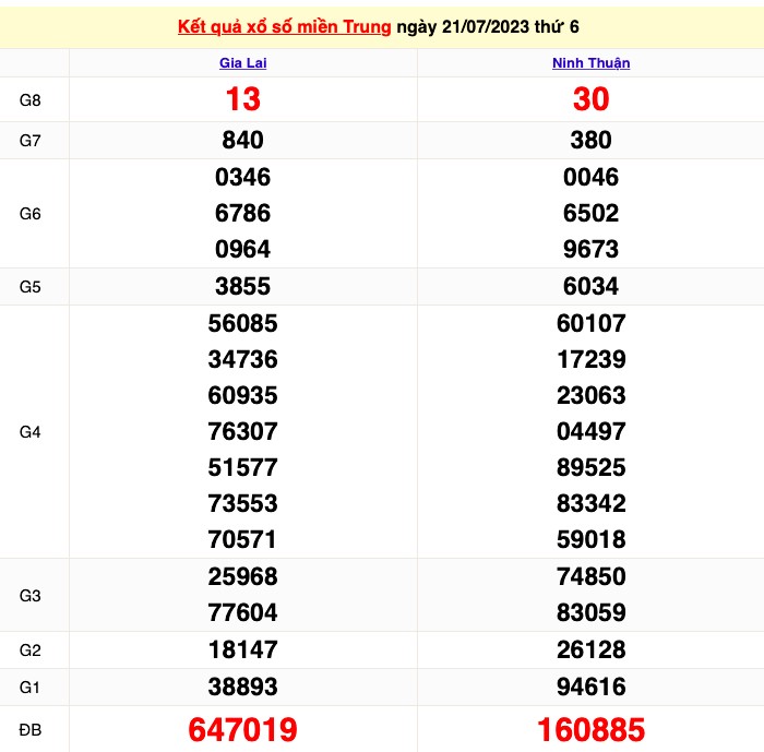 XSMT 23/7|Kết quả xổ số miền Trung hôm nay ngày 23/7/2023|KQXSMT Chủ nhật ngày 23 tháng 7|XSMT