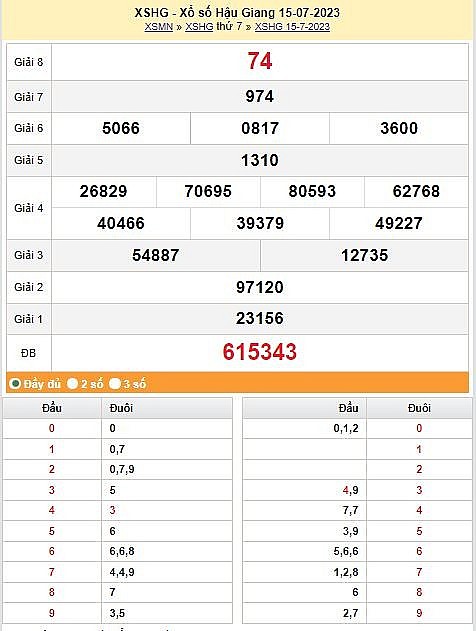 XSHG 22/7 | Kết quả xổ số Hậu Giang hôm nay 22/7/2023 | xổ số Hậu Giang ngày 22 tháng 7