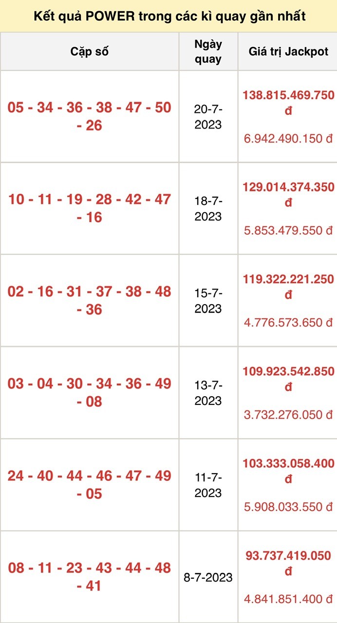 Vietlott 22/7, kết quả xổ số Vietlott hôm nay ngày 22/7/2023, Vietlott Power 6/55 22/7 Vietlott 22/7, kết quả xổ số Vietlott hôm nay ngày 22/7/2023, Vietlott Power 6/55 22/7