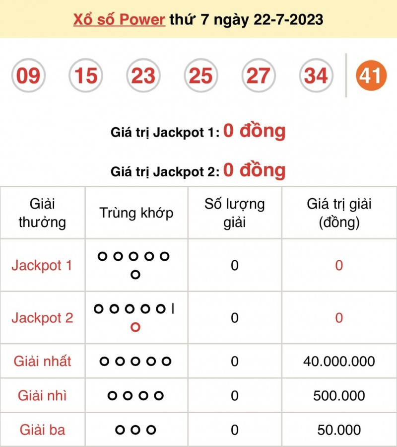 Vietlott 22/7, kết quả xổ số Vietlott hôm nay ngày 22/7/2023, Vietlott Power 6/55 22/7 Vietlott 22/7, kết quả xổ số Vietlott hôm nay ngày 22/7/2023, Vietlott Power 6/55 22/7