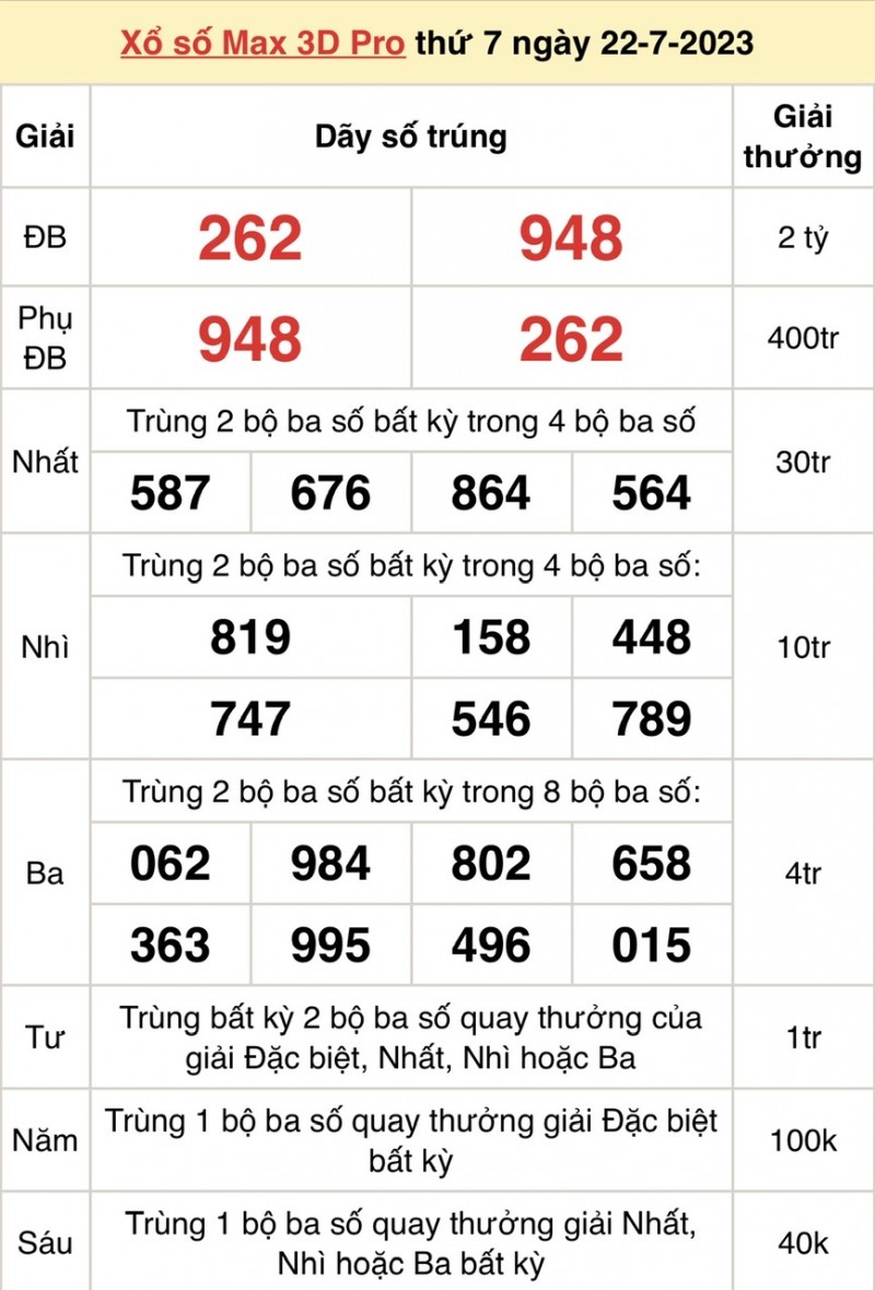 Vietlott 22/7, kết quả xổ số Vietlott hôm nay ngày 22/7/2023, Vietlott Power 6/55 22/7 Vietlott 22/7, kết quả xổ số Vietlott hôm nay ngày 22/7/2023, Vietlott Power 6/55 22/7