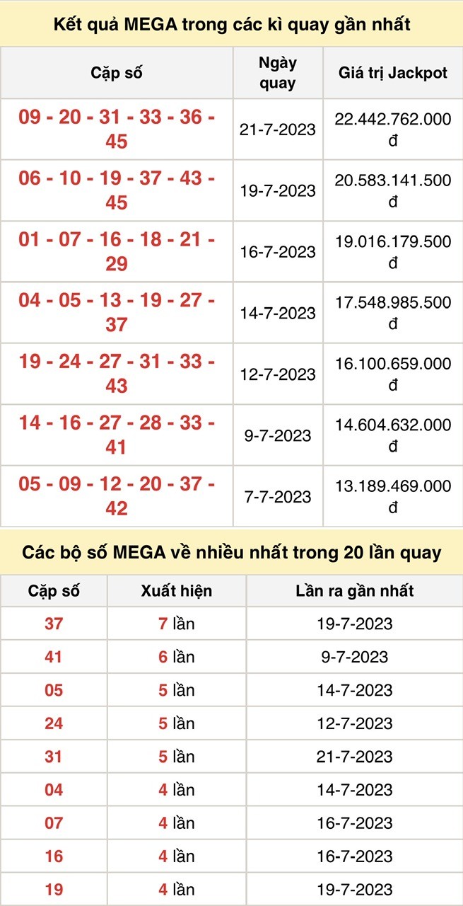 Vietlott 23/7, kết quả xổ số Vietlott hôm nay ngày 23/7/2023, Vietlott Mega 6/45 23/7 Vietlott 23/7, kết quả xổ số Vietlott hôm nay ngày 23/7/2023, Vietlott Mega 6/45 23/7