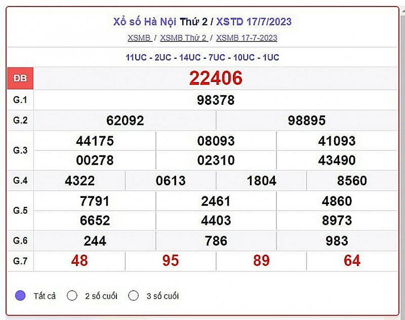 XSHN 24/7| Kết quả xổ số Hà Nội hôm nay 24/7/2023 | KQXSHN thứ Hai ngày 24 tháng 7 XSHN 24/7| Kết quả xổ số Hà Nội hôm nay 24/7/2023 | KQXSHN thứ Hai ngày 24 tháng 7