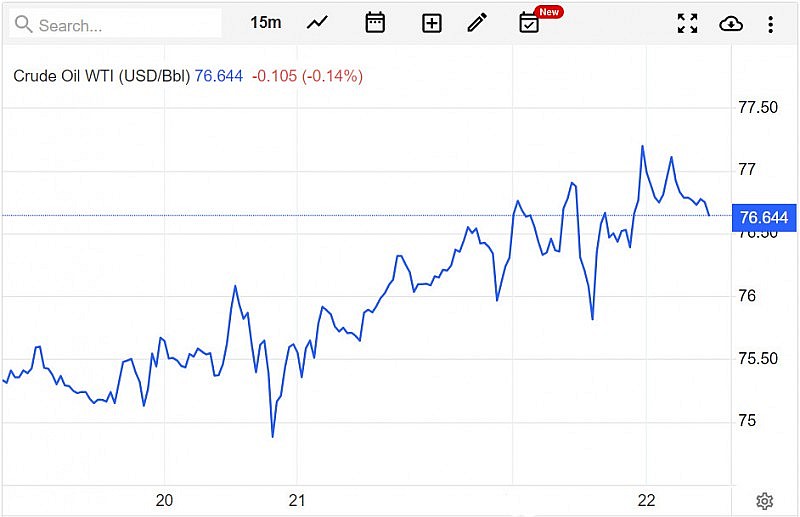 Giá xăng dầu hôm nay ngày 24/7/2023 Giá xăng dầu hôm nay ngày 24/7/2023