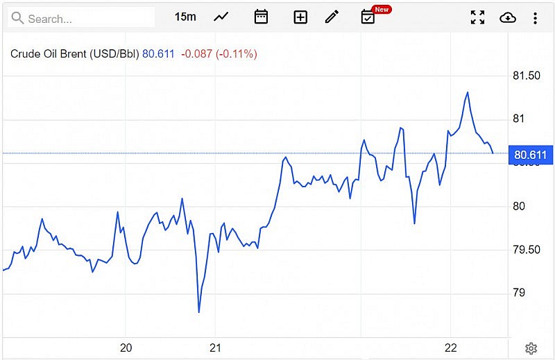 Giá xăng dầu hôm nay ngày 24/7/2023 Giá xăng dầu hôm nay ngày 24/7/2023