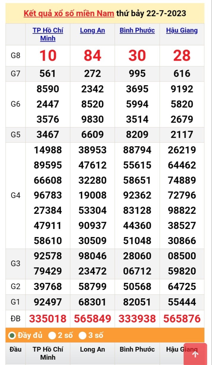 XSMN 24/7| KQXSMN 24/7/2023| Trực tiếp Kết quả Xổ số miền Nam ngày 24 tháng 7| xổ số miền Nam thứ Hai XSMN 24/7| KQXSMN 24/7/2023| Trực tiếp Kết quả Xổ số miền Nam ngày 24 tháng 7| xổ số miền Nam thứ Hai