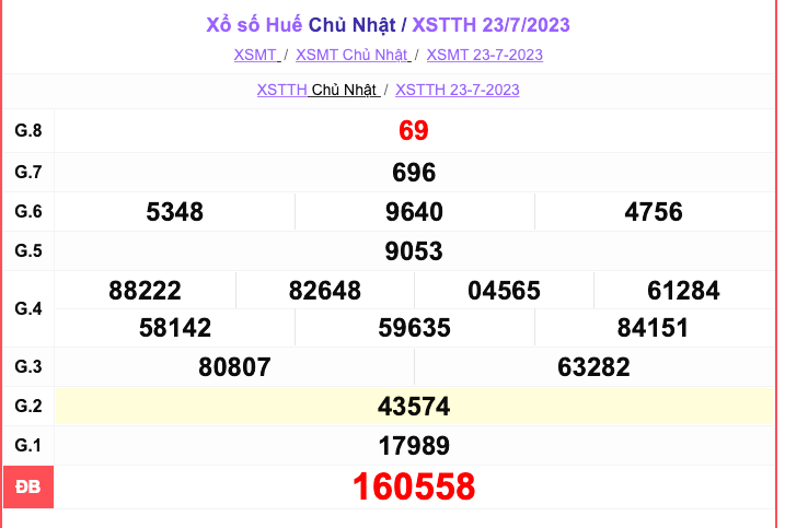 XSMT, XSTTH 30/7, Kết quả xổ số Thừa Thiên Huế hôm nay 30/7/2023, KQXSTTH Chủ Nhật ngày 30 tháng 7