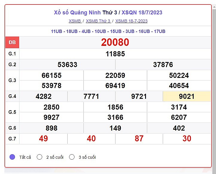 Kết quả xổ số Quảng Ninh ngày 18/7 Kết quả xổ số Quảng Ninh ngày 18/7