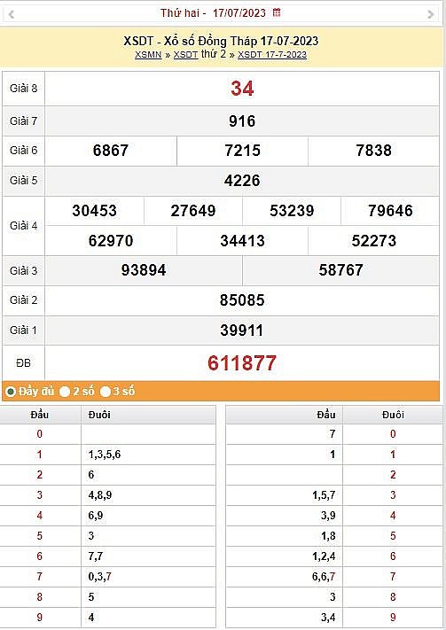 XSDT 31/7|Kết quả xổ số Đồng Tháp hôm nay ngày 31/7/2023|KQXSDT thứ hai ngày 31 tháng 7